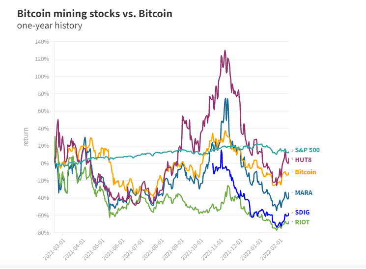 Bitcoin bányászok