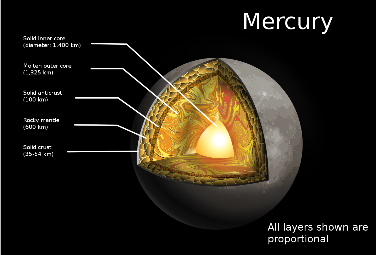 planet-mercury-explained