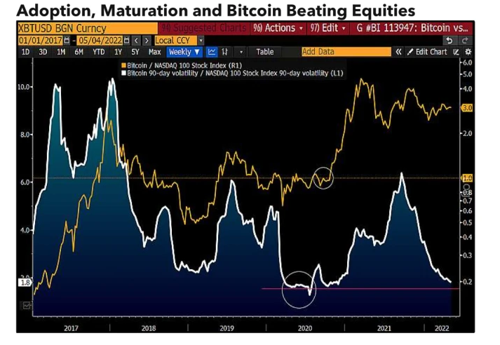 Bitcoin