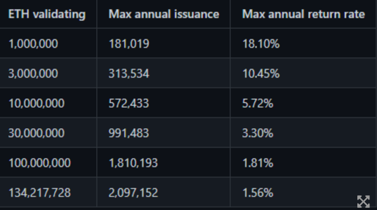 ETH stake