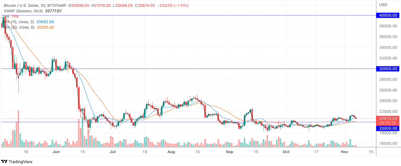 bitcoin usd arfolyam