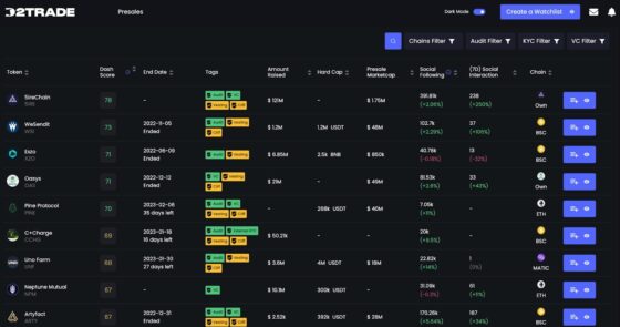 Lezárult a Dash 2 Trade előértékesítése: január 11-én listázzák a D2T érméket