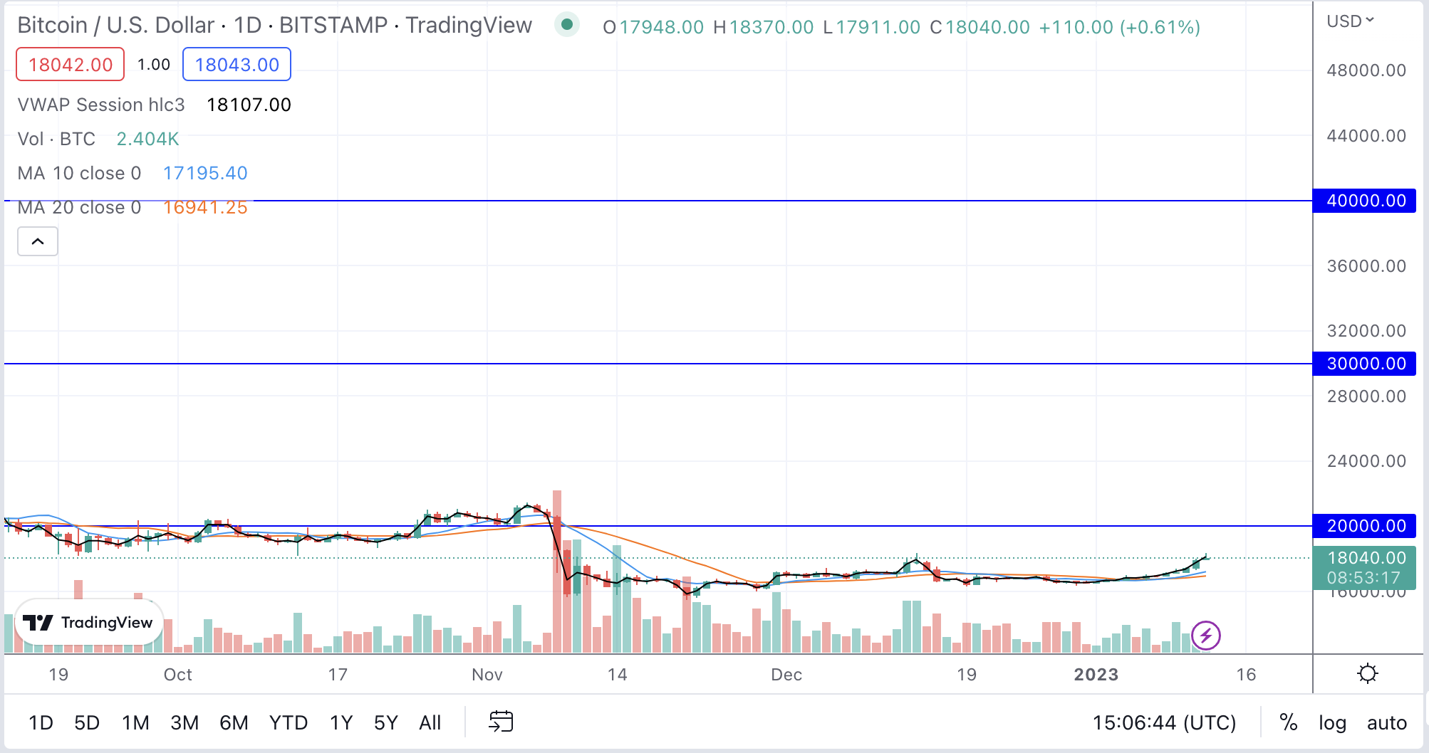 btc arfolyam jan12