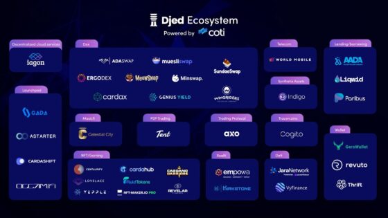 Élesbe állt a Djed, a Cardano saját decentralizált stabilcoinja