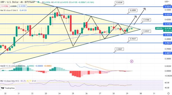 Lehet még idén 5 dollár az XRP?