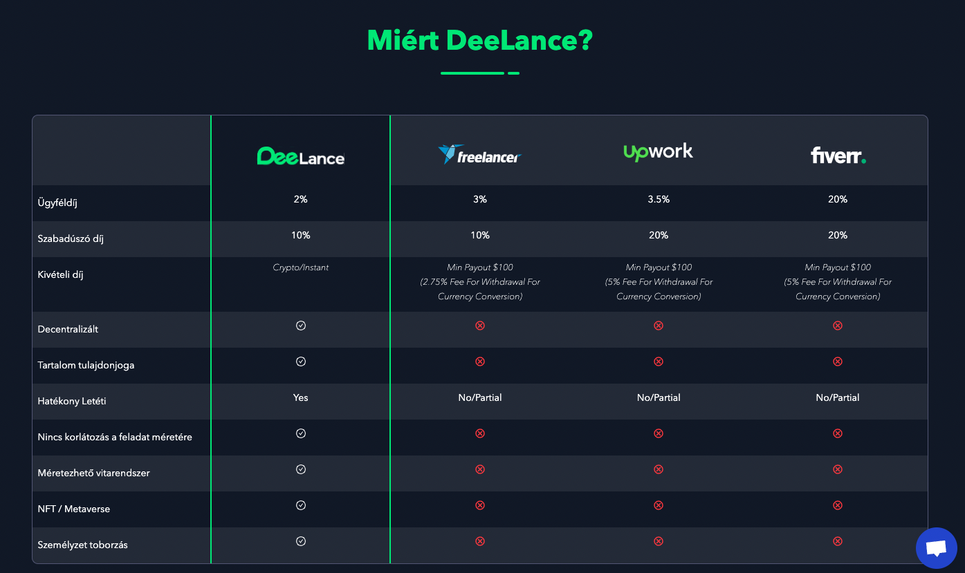 miert deelance