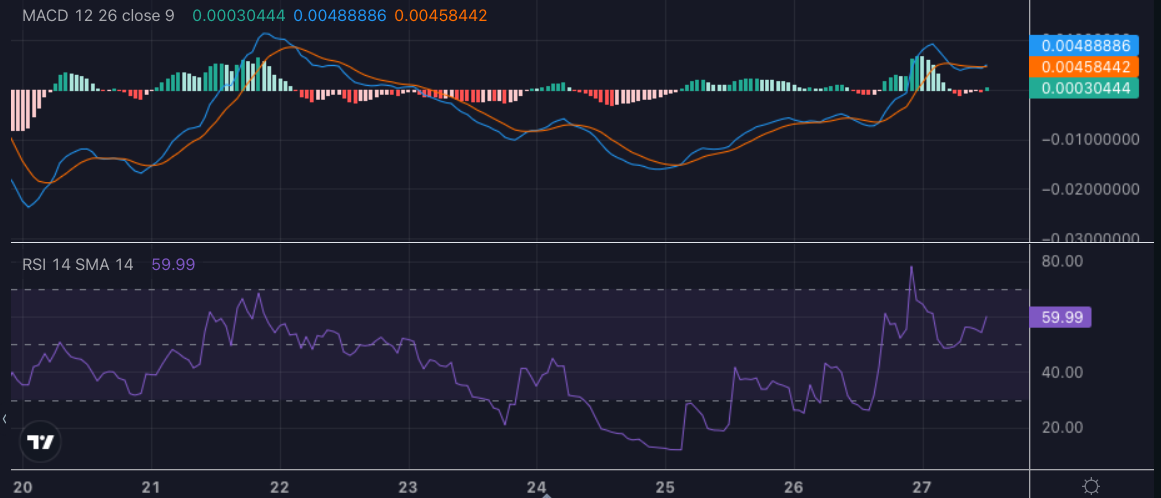 arkm token dex2