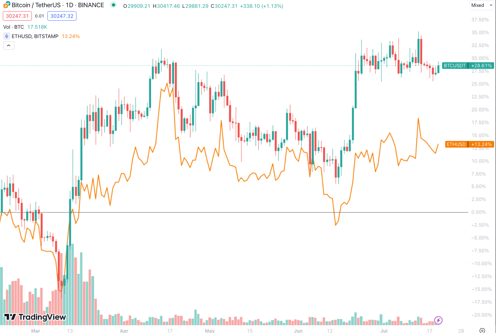 ethereum arfolyam elemzes juli21