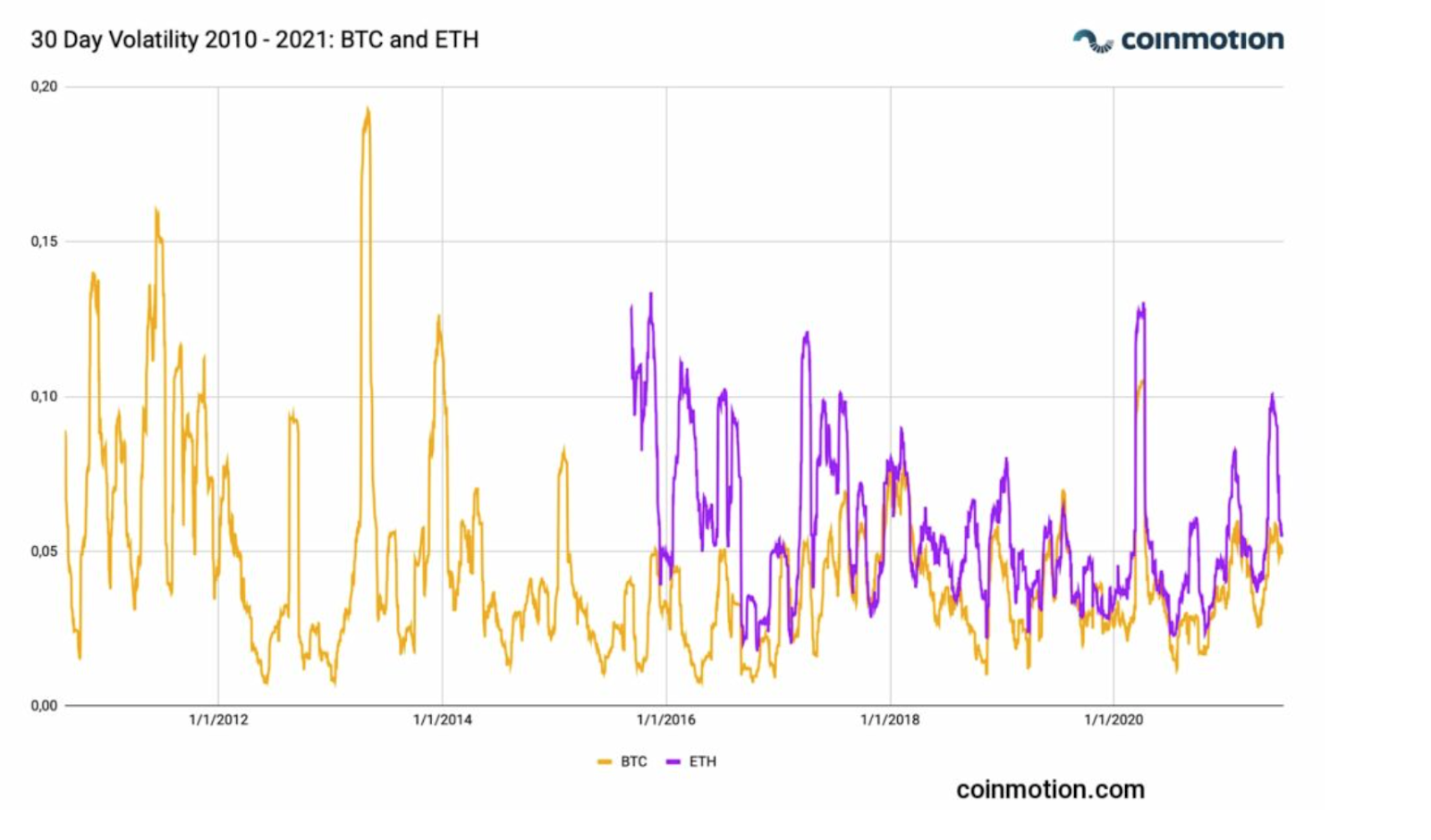 ethereum volatilitas