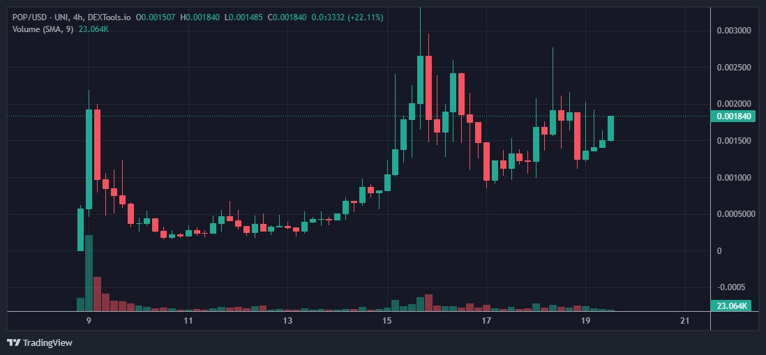 pop kriptovaluta dextools