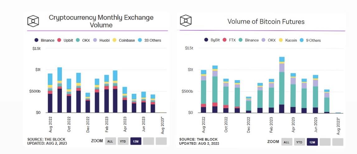 binance 