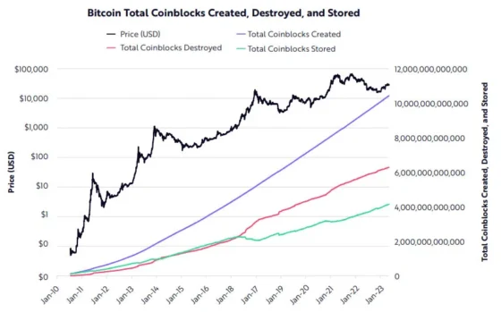 Érdekes új bitcoin elemzési módszert dolgozott ki a Glassnode