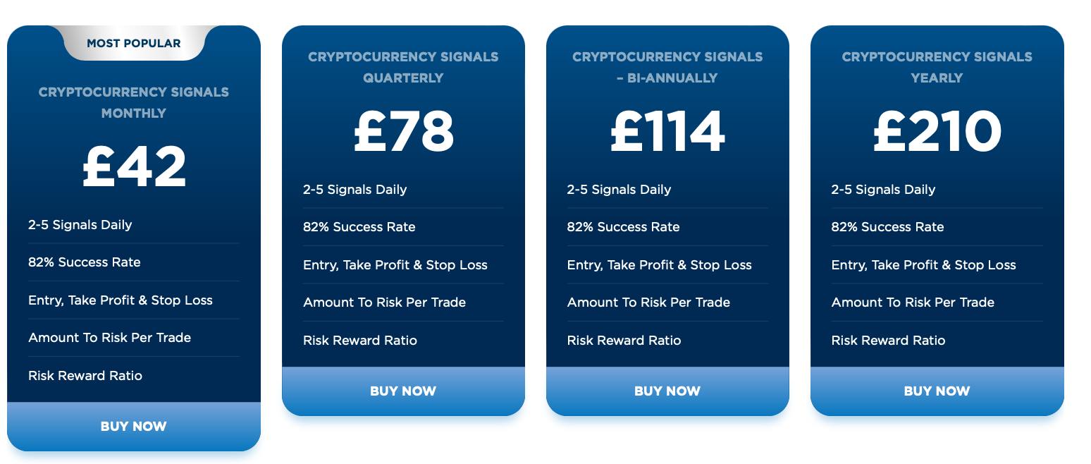 Crypto Signals VIP árak