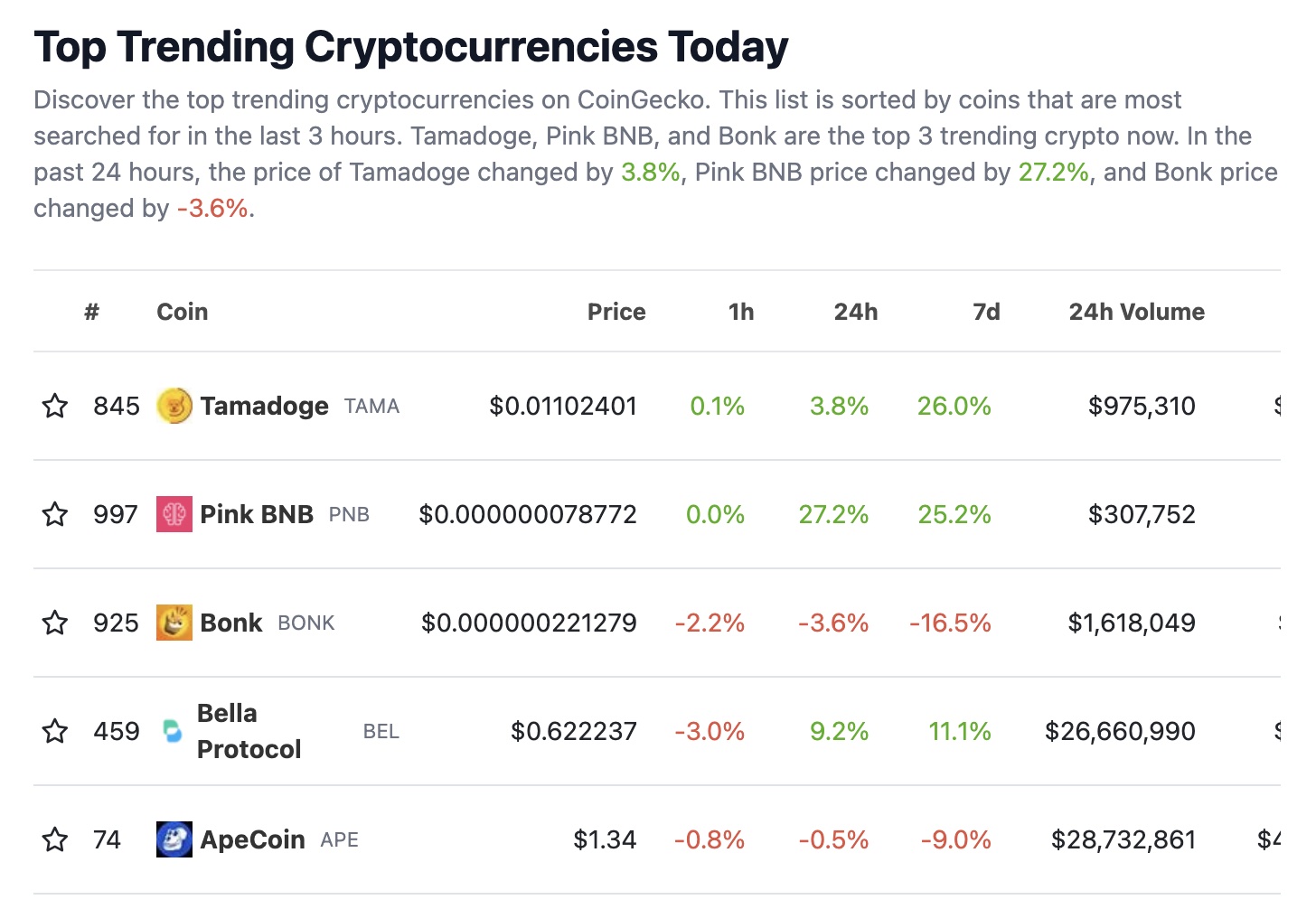 tamadoge-trending-coingeckpo