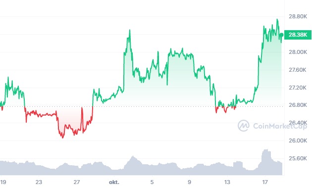 BTC_1M_graph_coinmarketcap