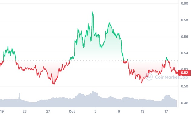 MATIC_1M_graph_coinmarketcap