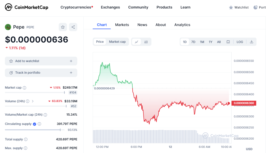 coinmarketcap-pepe-arfolyam