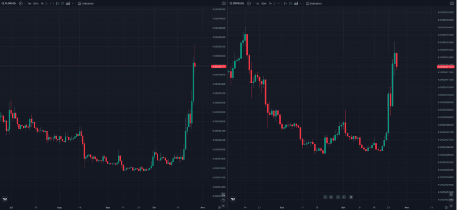 floki-pepe-pricechart1027