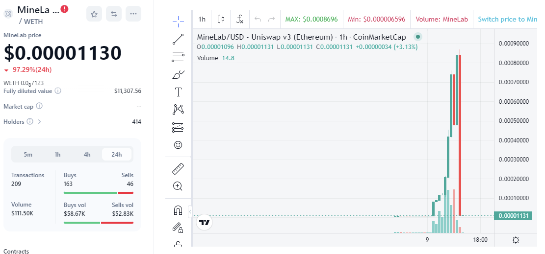 minelab-coinmarketcap