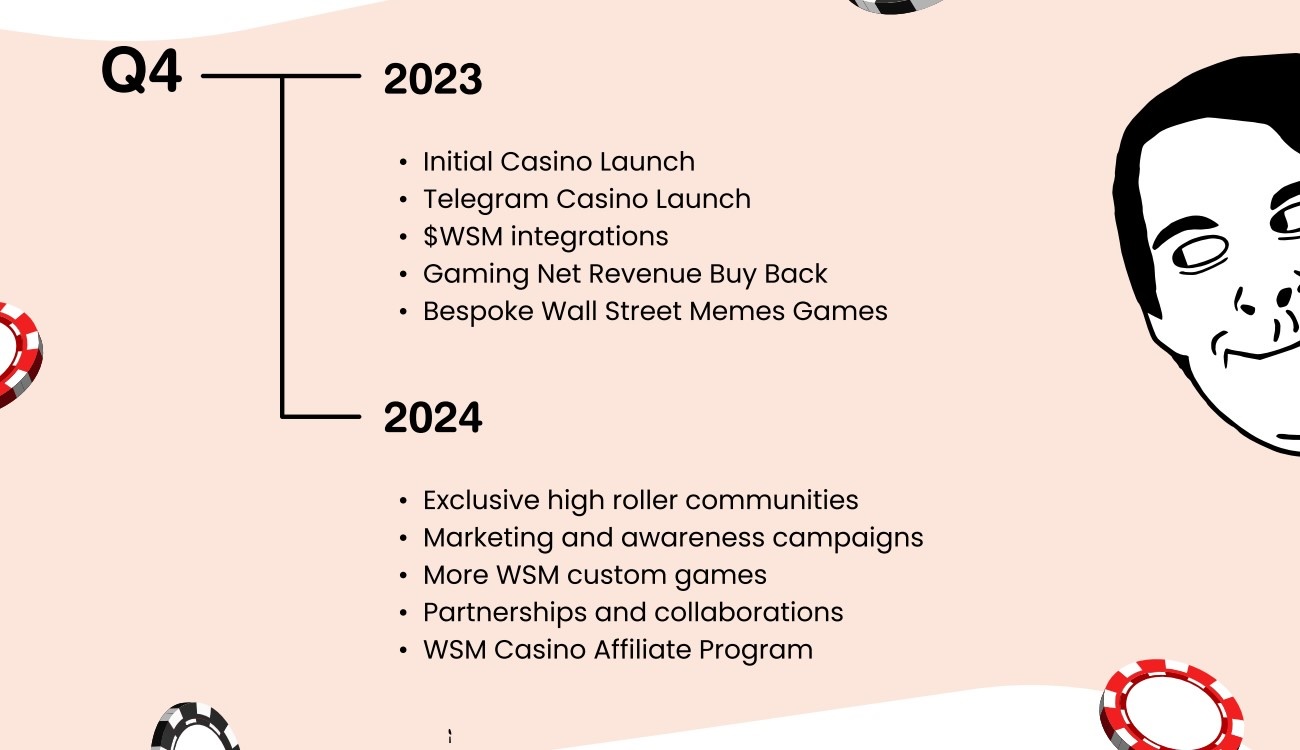 wall-street-memes-casino-roadmap