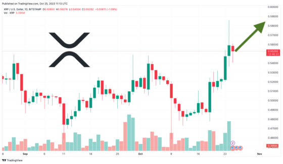 Közeleg a 3 dolláros XRP? 3 milliárd dollár felett a Ripple napi kereskedési volumen 