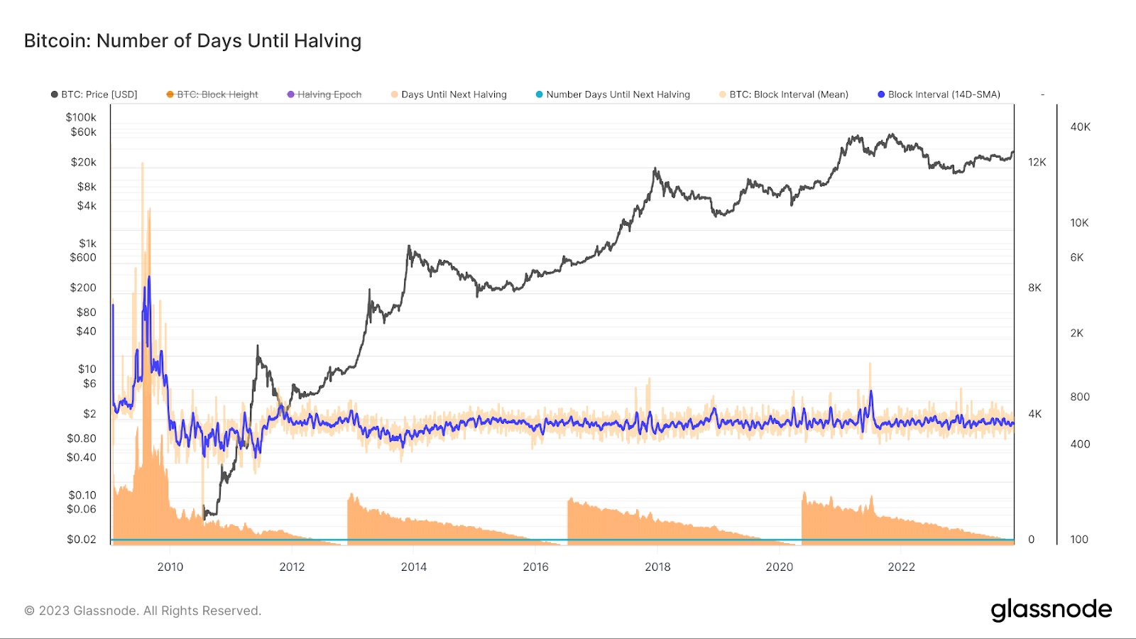 btc-felezes-chart