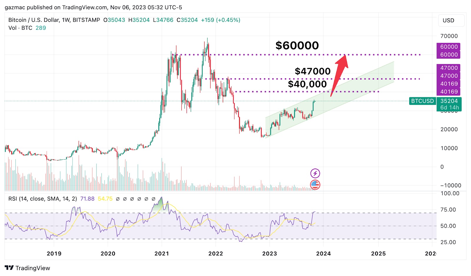 btc-next-goal