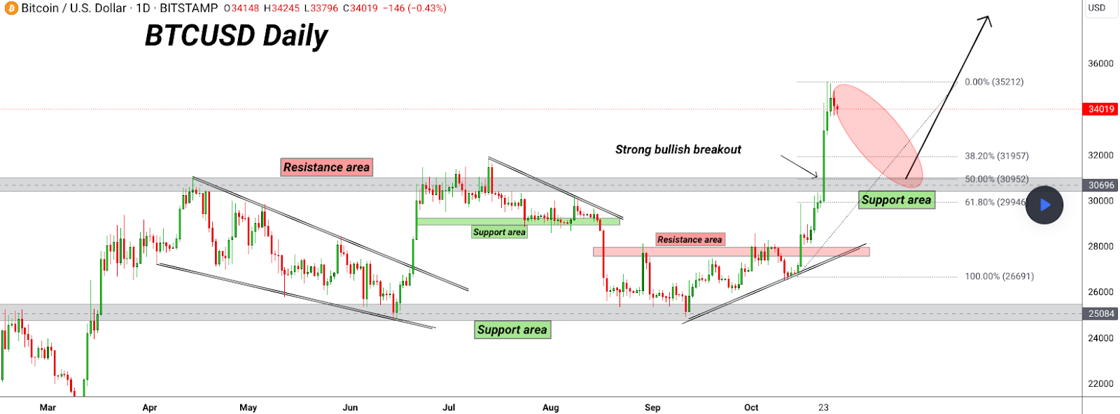 btc-price-chart-1106