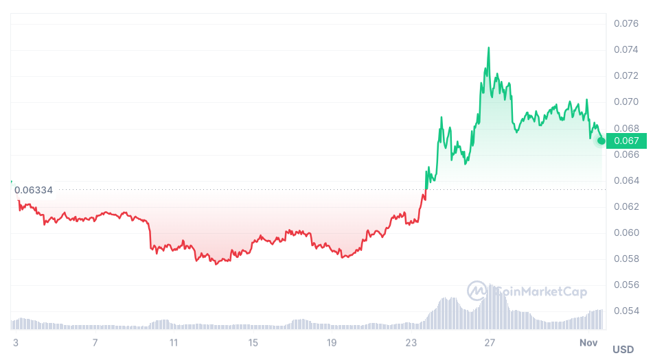 dogecoin-price-nov2