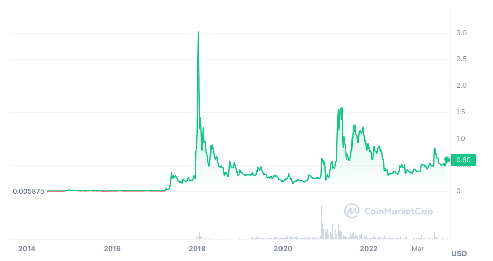 xrp-price-chart-1106