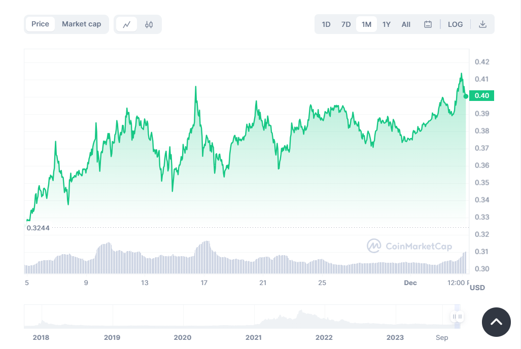 Cardano