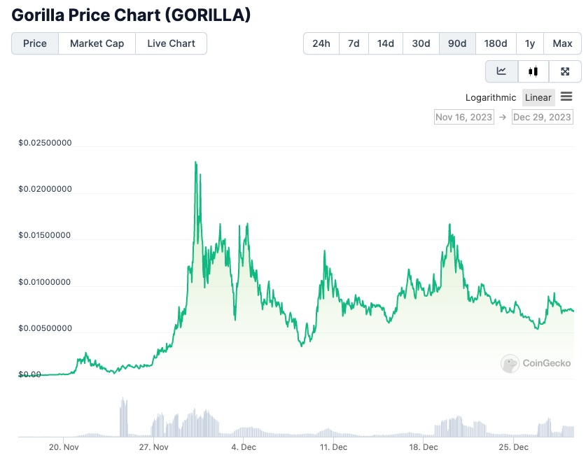 gorilla-price-chart-1229