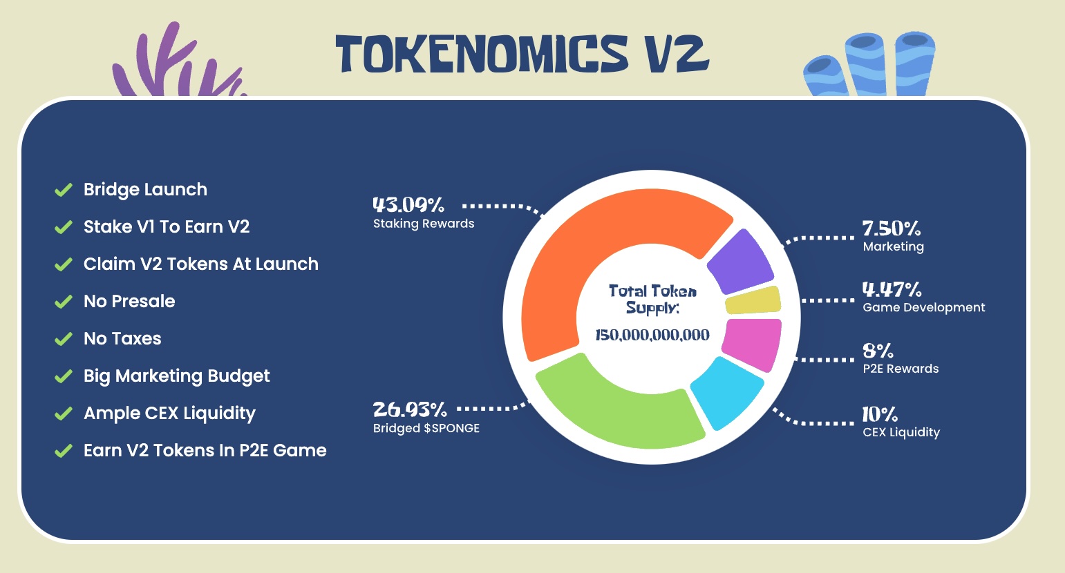 spongev2-tokenomics