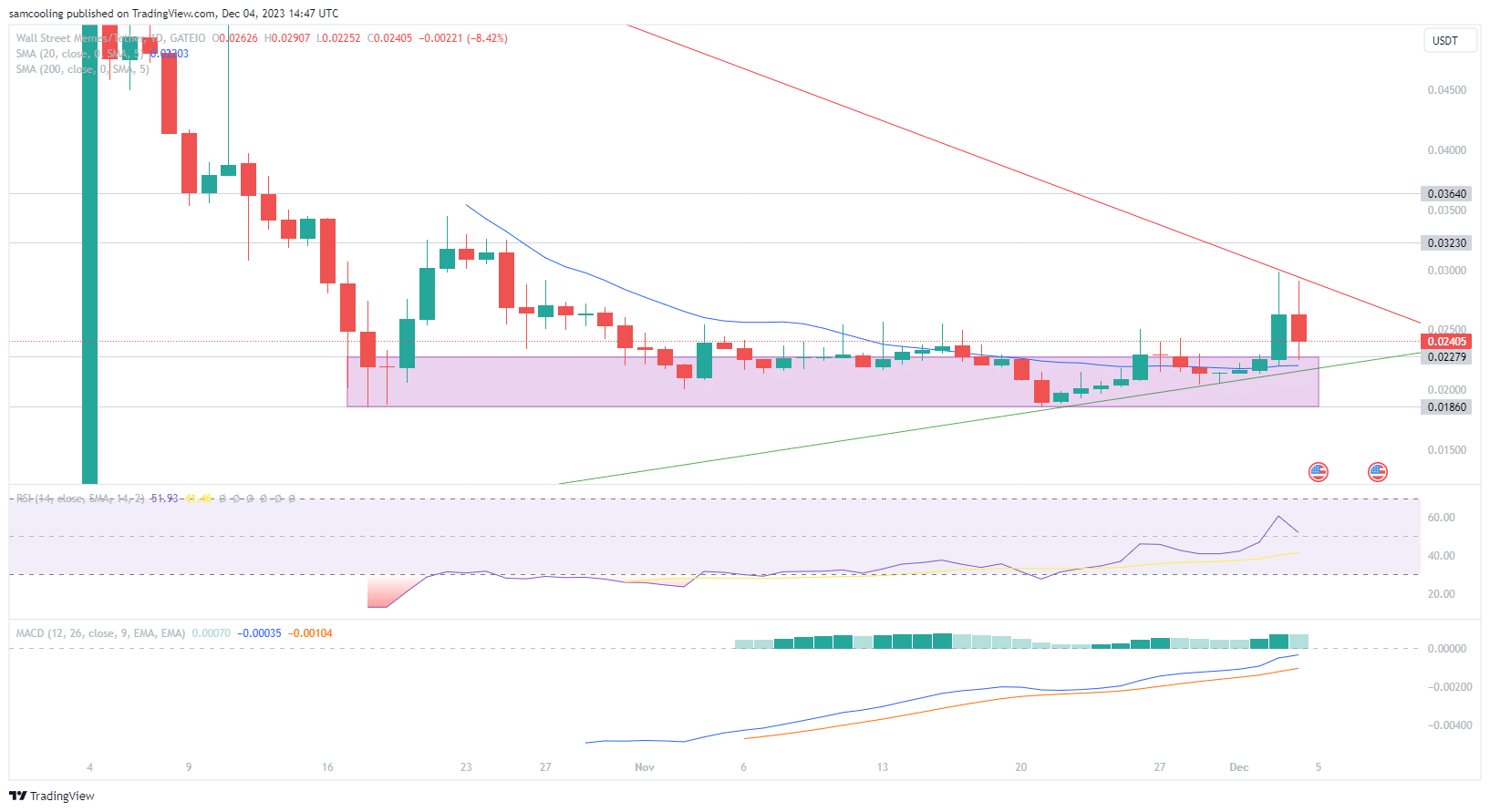 wsm-price-chart-1205