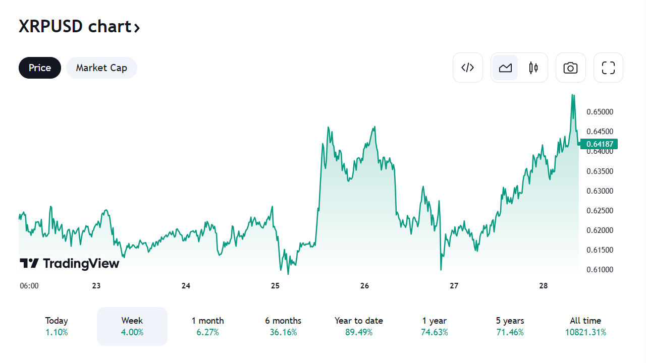 XRP