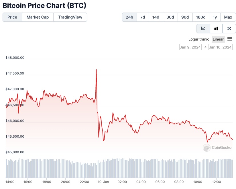 bitcoin-chart-10.01