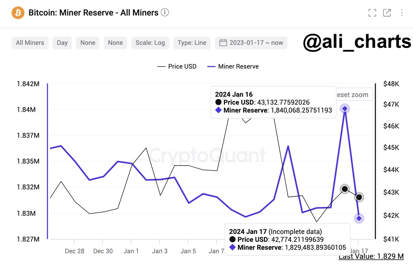 bitcoin miner reserve