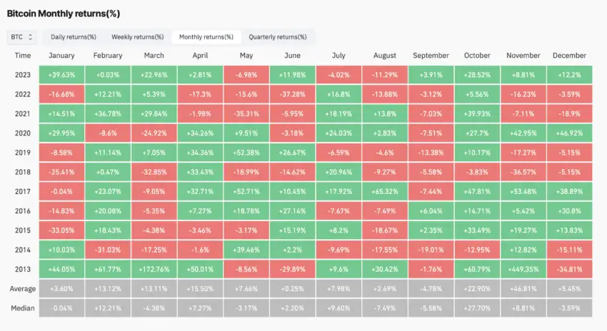 bitcoin-monthly-returns