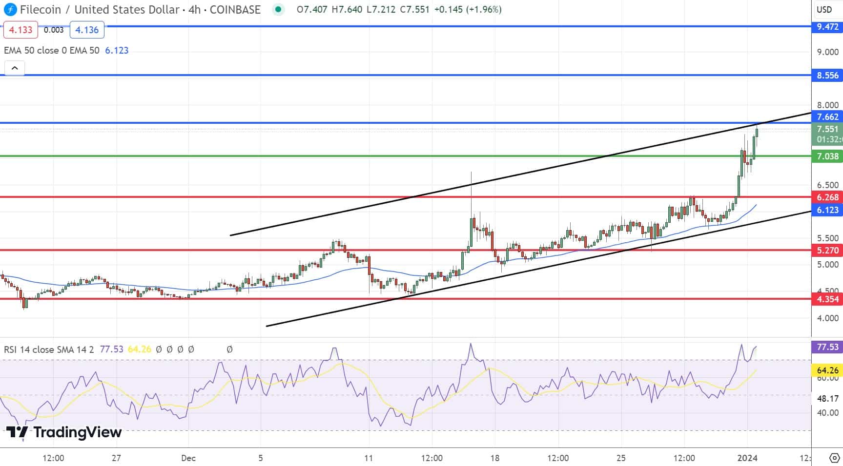 filecoint-price-chart