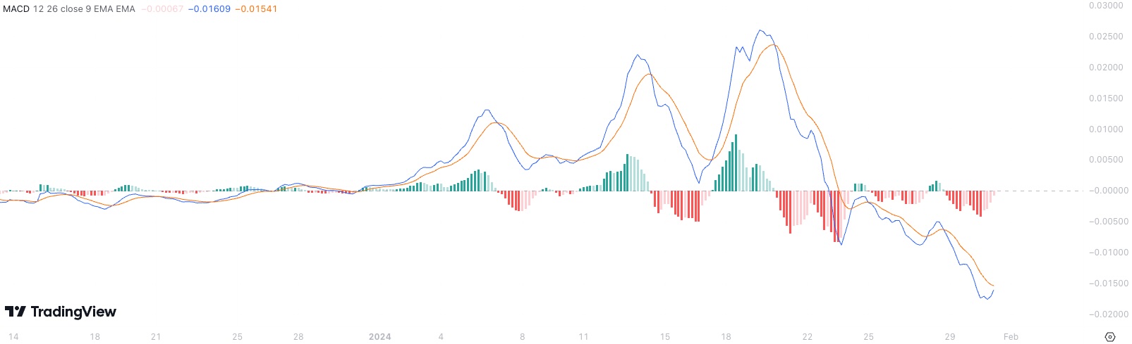 myro-macd-3101