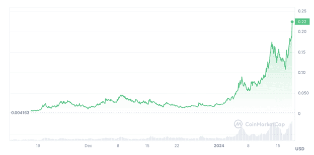 myro-price-chart