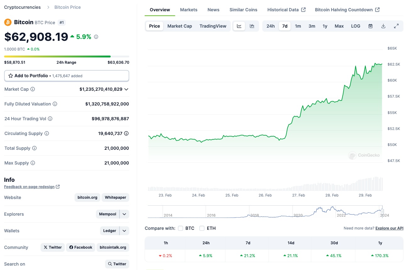 bitcoin-price-0229