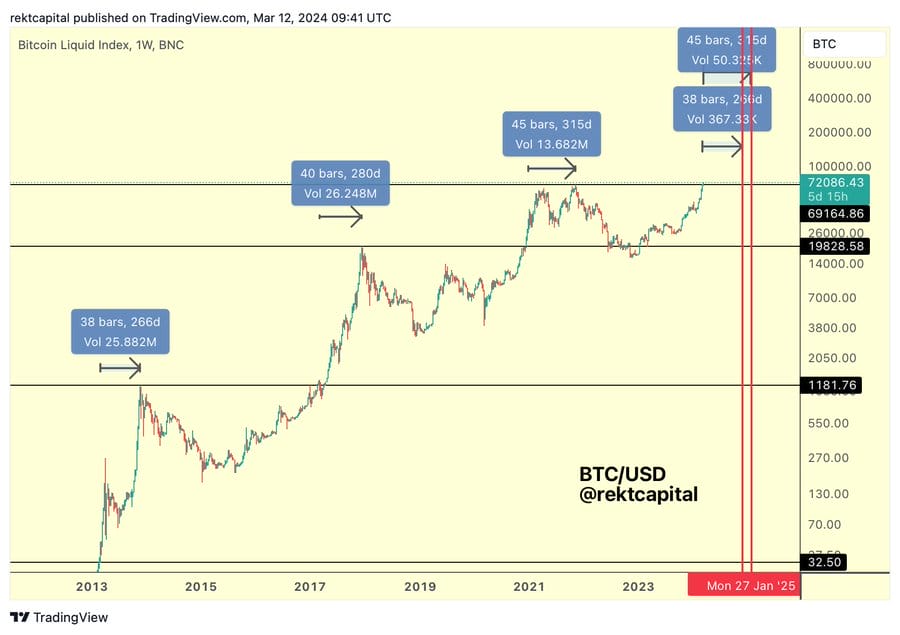 bitcoin arfolyam rekt capital