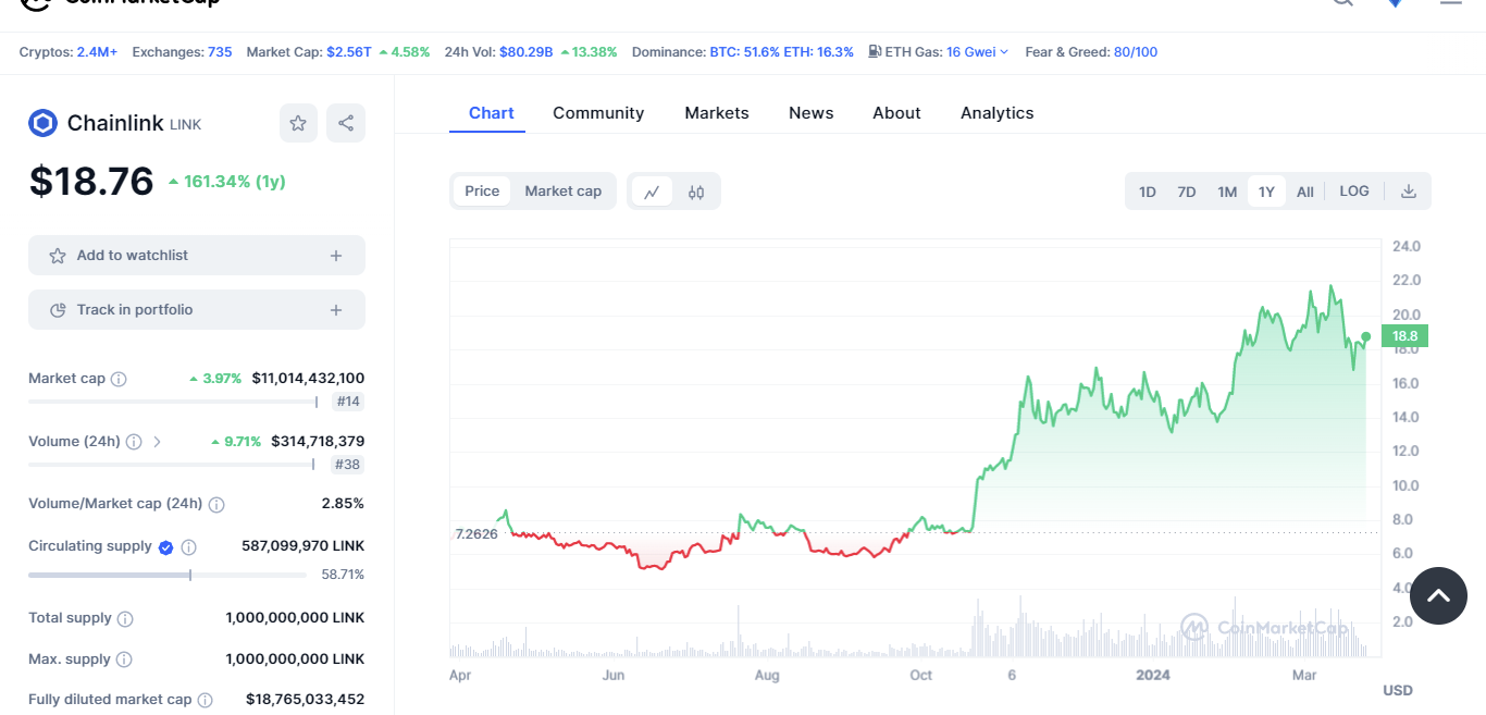 coinmarketcap chainlink