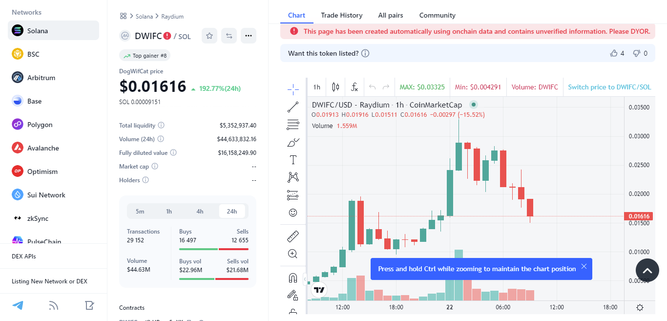 coinmarketcap dogwifcat