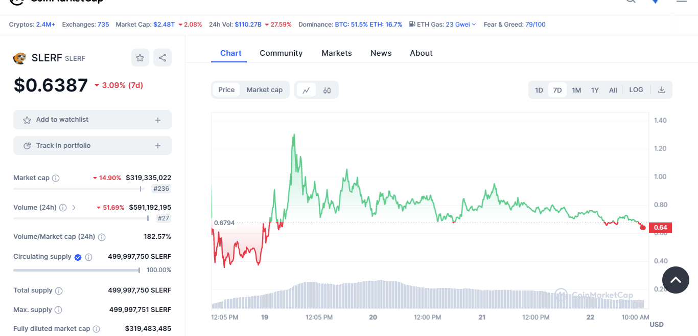 coinmarketcap slerf