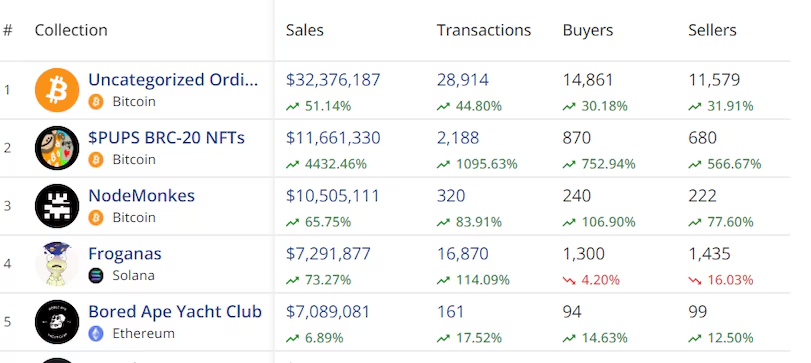 Bitcoin ordinals