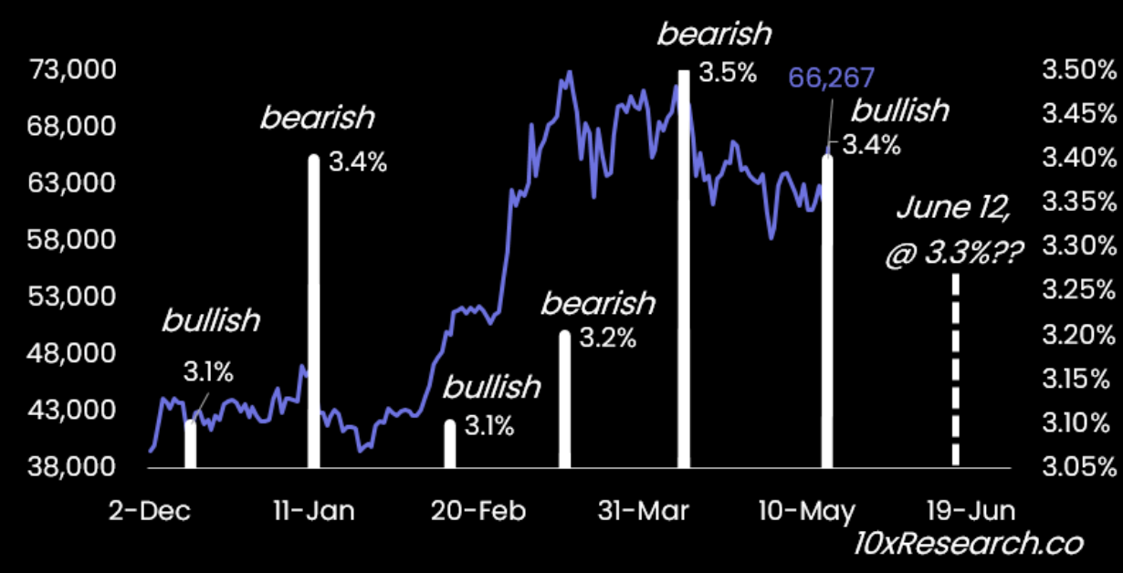 Bitcoin exchange rate and inflation