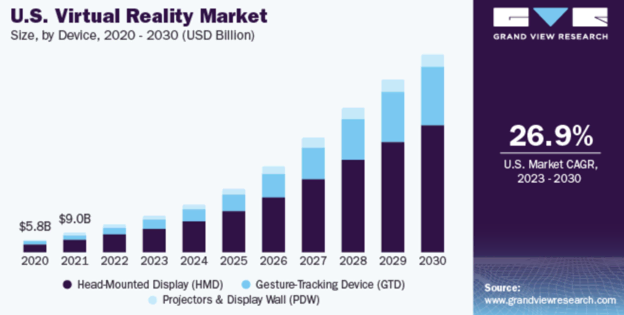 VR market