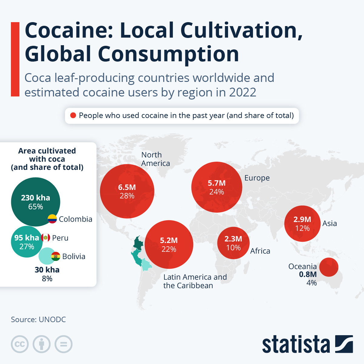 cocaine, drugs, consumption,